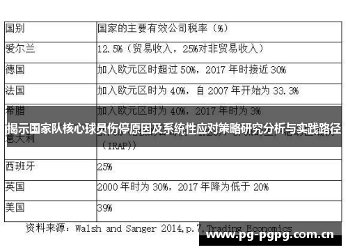 揭示国家队核心球员伤停原因及系统性应对策略研究分析与实践路径 揭示国家队核心球员伤停原因及系统性应对策略研究分析与实践路径